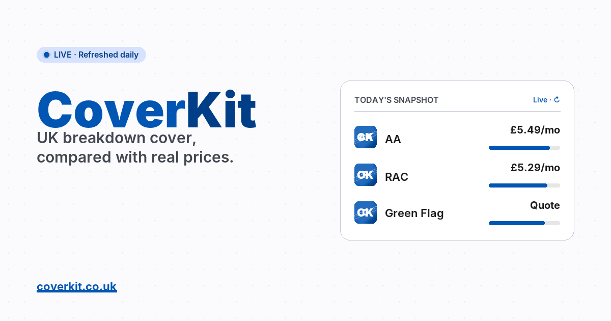 Compare Breakdown Cover Providers | CoverKit